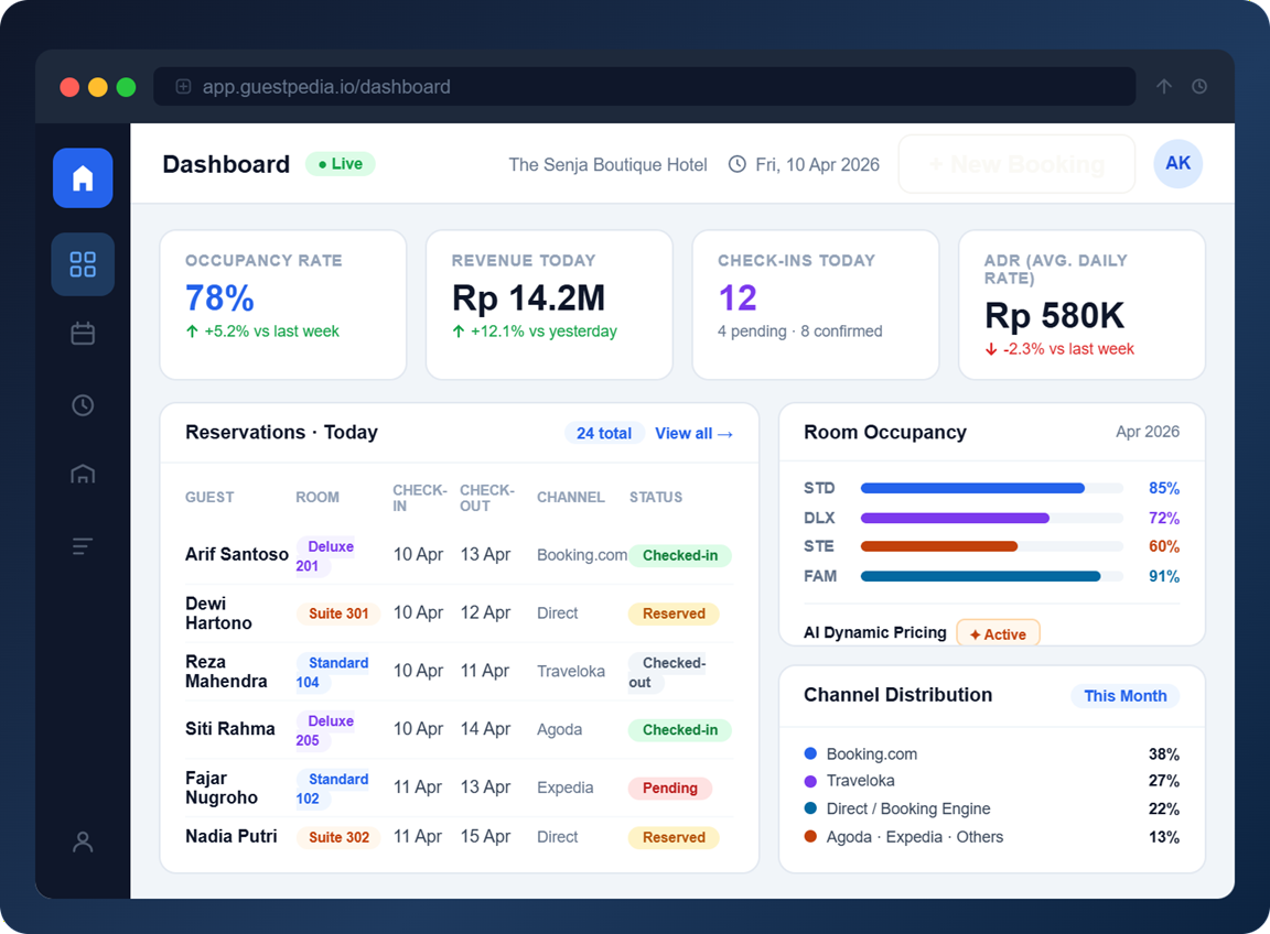 Hotel Management System